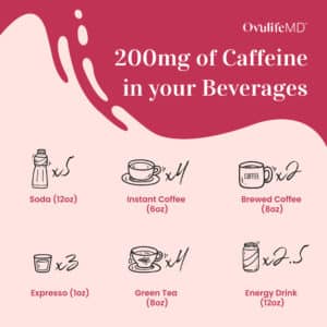 Infographic of 200 mg of caffeine when trying to conceive
