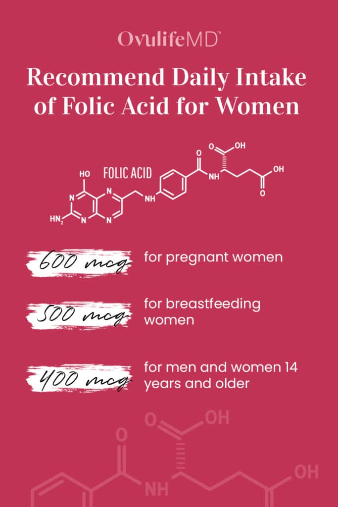 Recommend Daily Intake of Folic Acid for Women