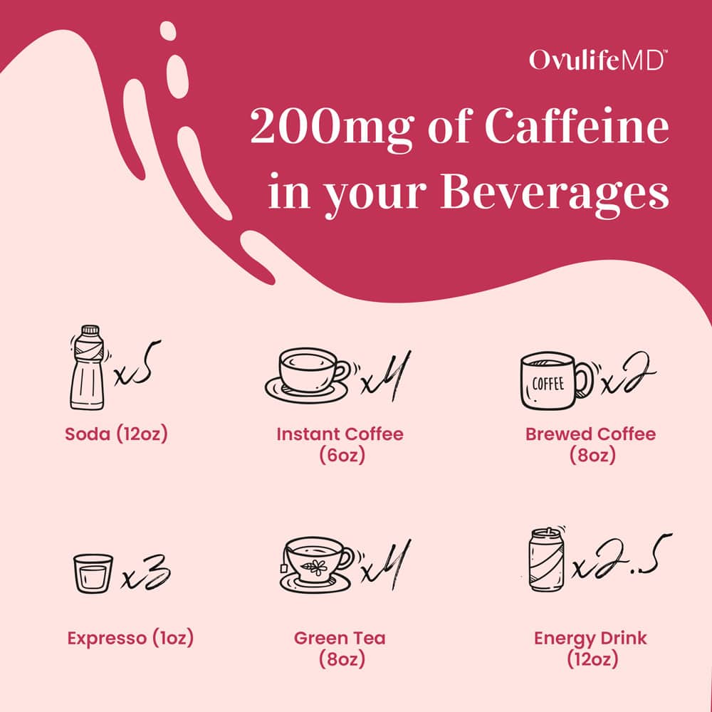 Consumption of different caffeine sources that can affect fertility when trying to get pregnant 