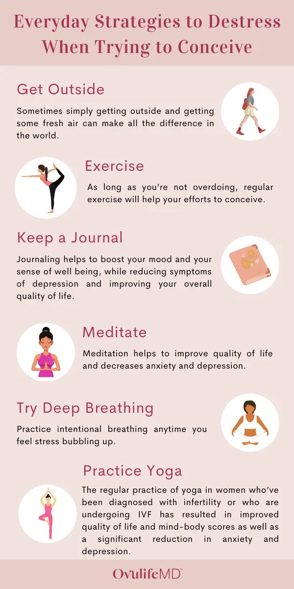 Infographic of six strategies for stress relief when trying to conceive.