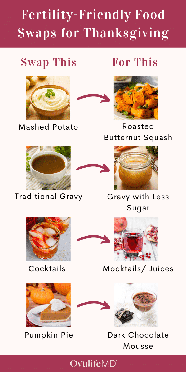 Fertility-friendly food swaps for Thanksgiving
