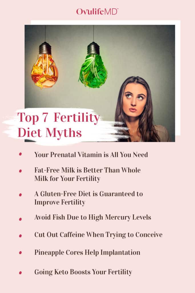 Top 7 Fertility Diet Myths
