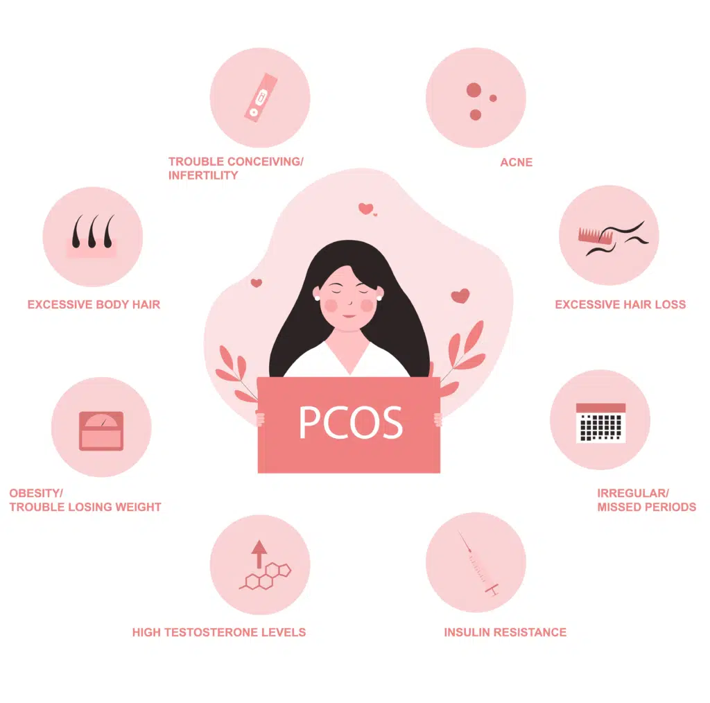 Side effects of PCOS